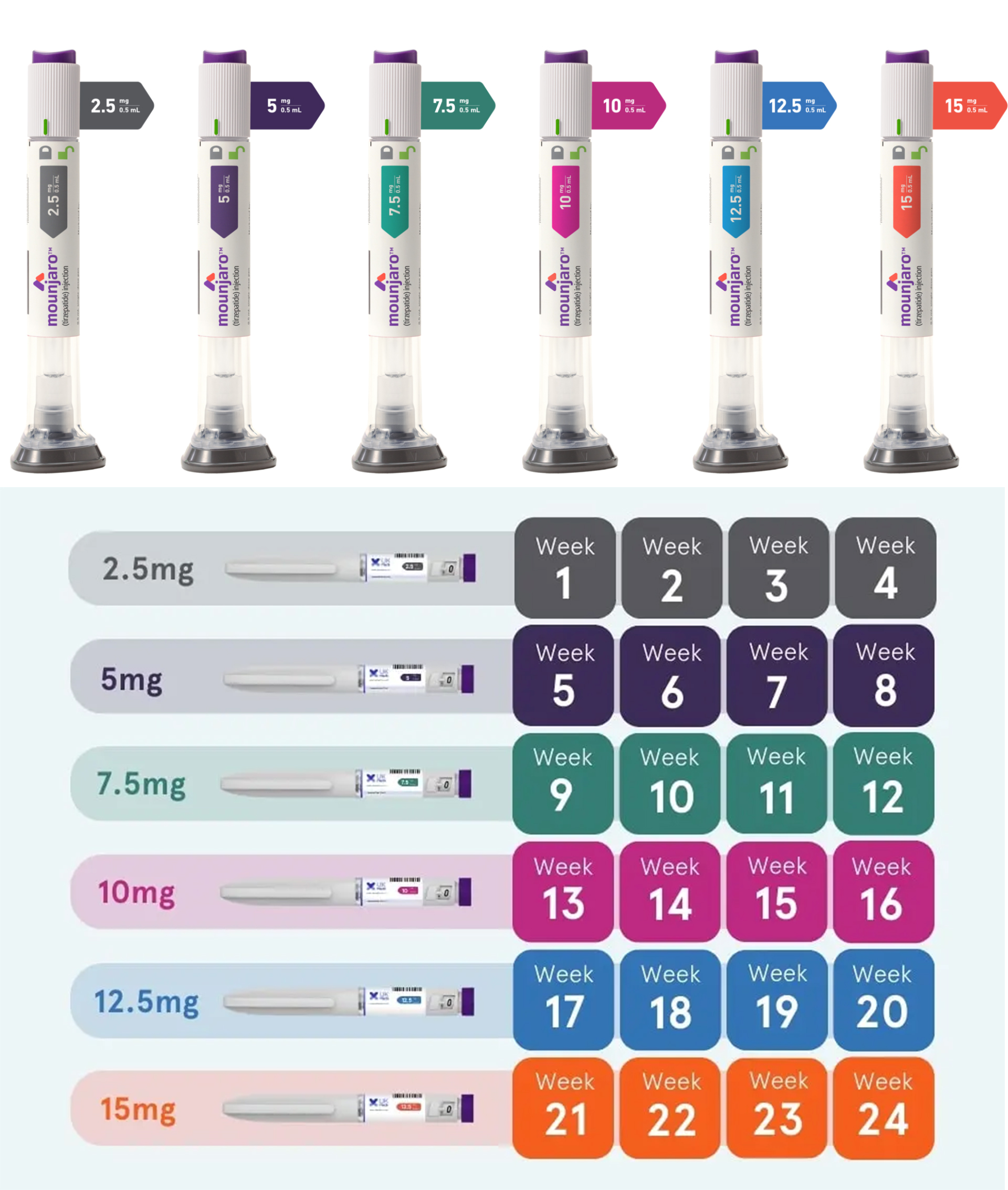 Mounjaro*2 (четири в кутия), 1-8 седмици, 2,5 mg-5 mg (загуба на тегло от около 8,5%)